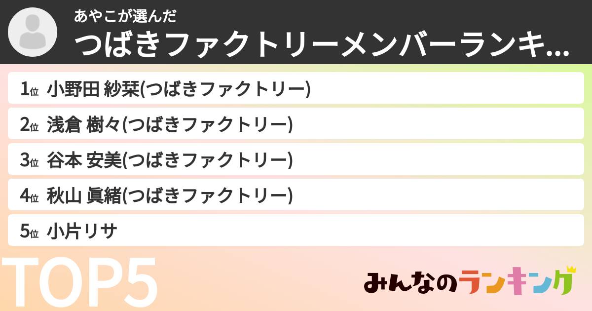 あやこさんの「つばきファクトリーメンバーランキング」