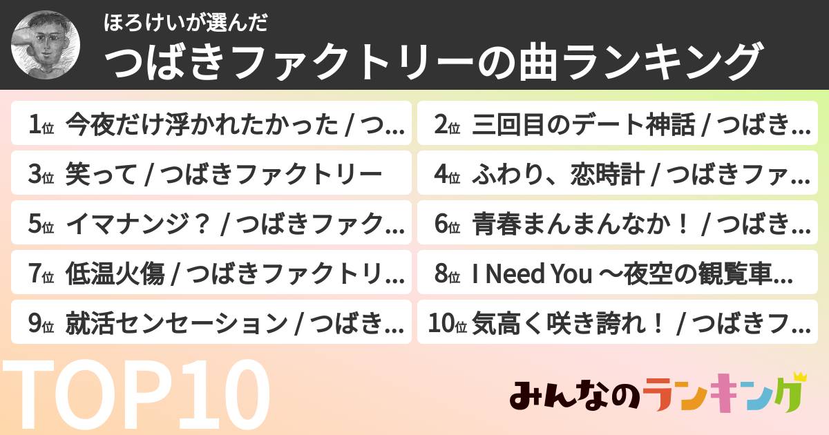 ほろけいさんの「つばきファクトリーの曲ランキング」