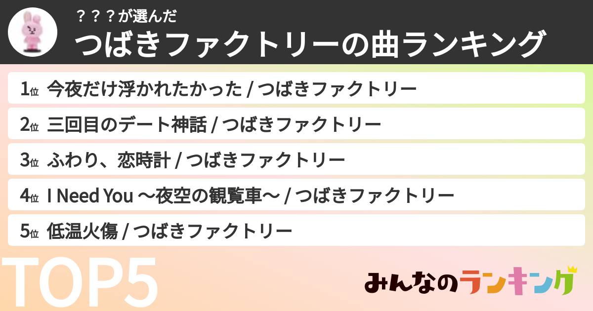 ？？？さんの「つばきファクトリーの曲ランキング」