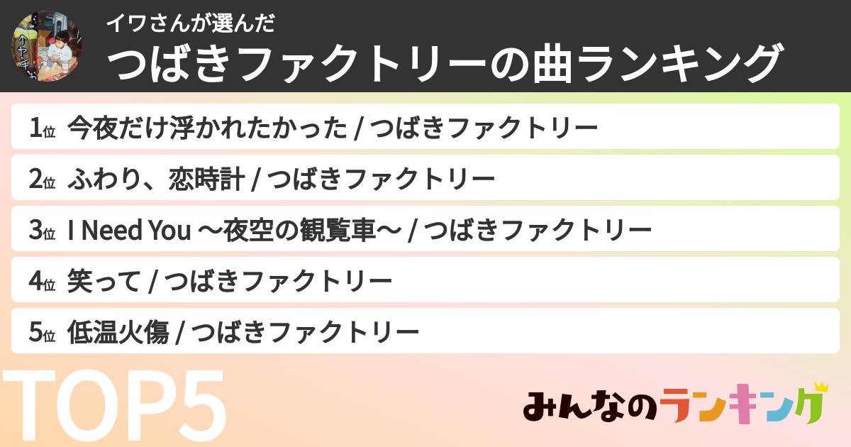 イワさんさんの「つばきファクトリーの曲ランキング」