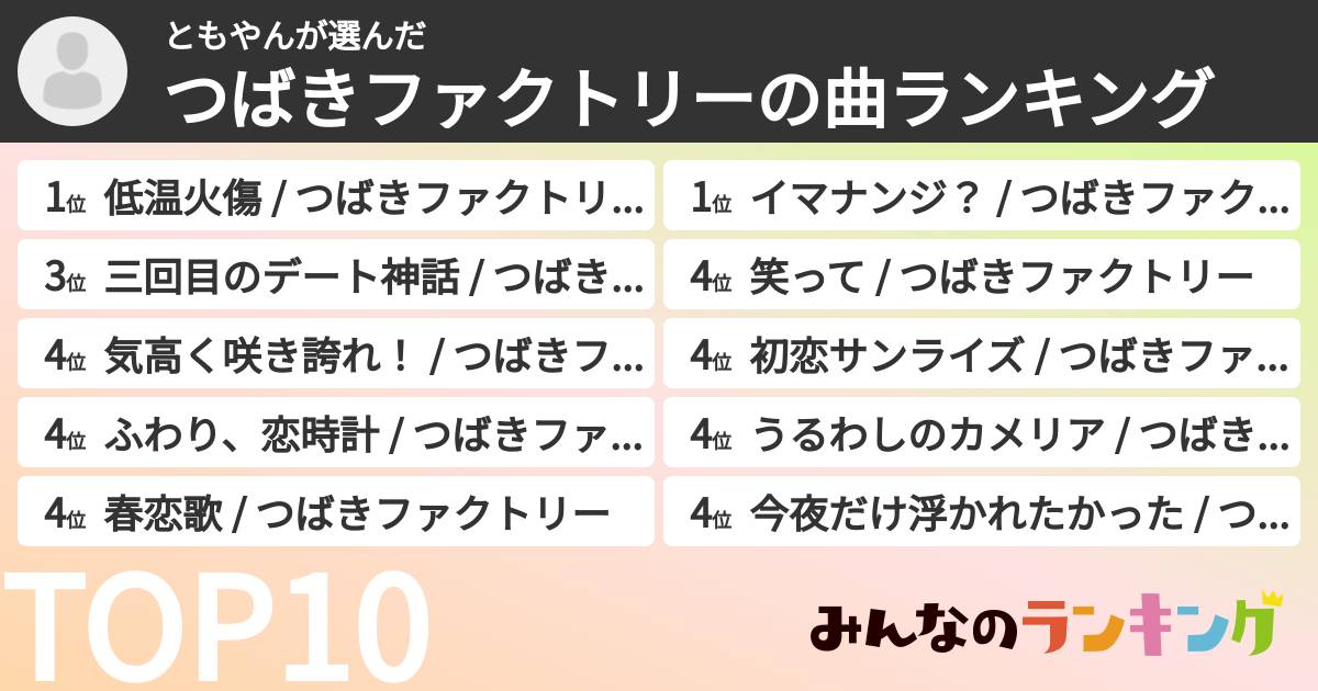 ともやんさんの「つばきファクトリーの曲ランキング」