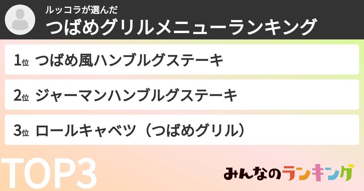 ルッコラさんの「つばめグリルメニューランキング」
