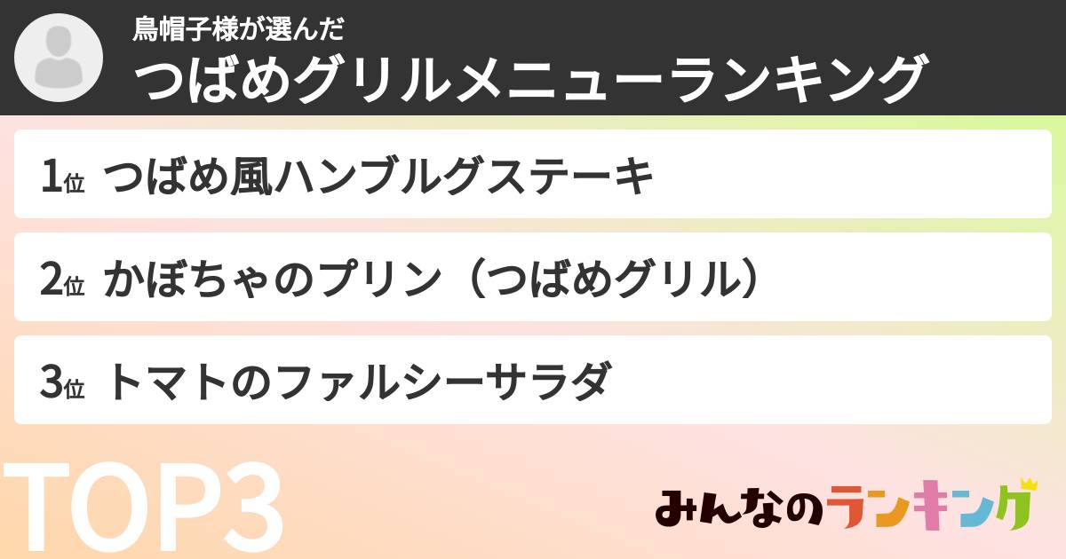 鳥帽子様さんの「つばめグリルメニューランキング」