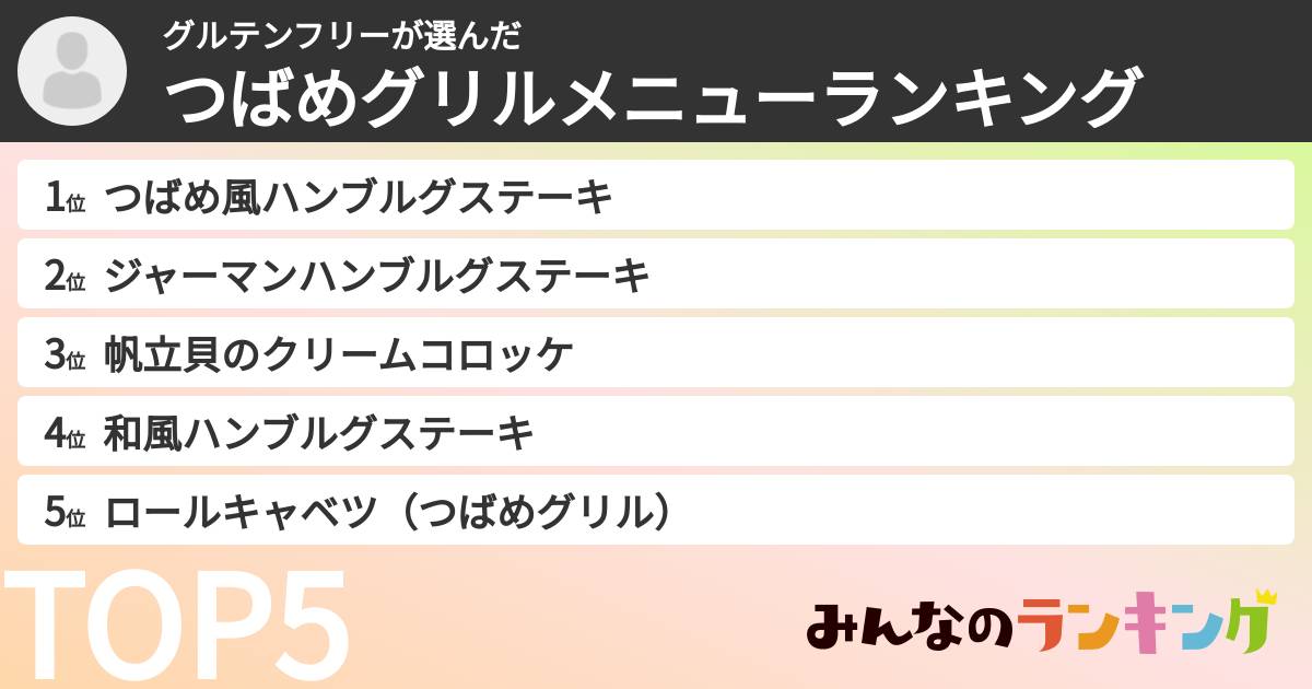 グルテンフリーさんの「つばめグリルメニューランキング」