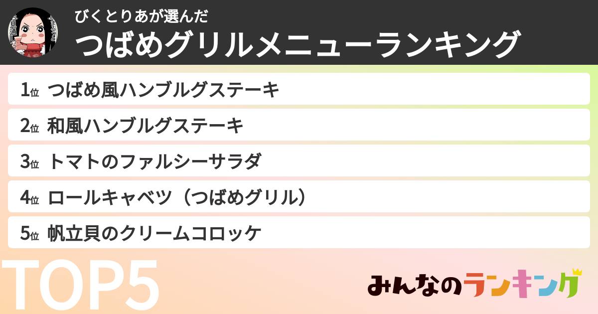 びくとりあさんの「つばめグリルメニューランキング」