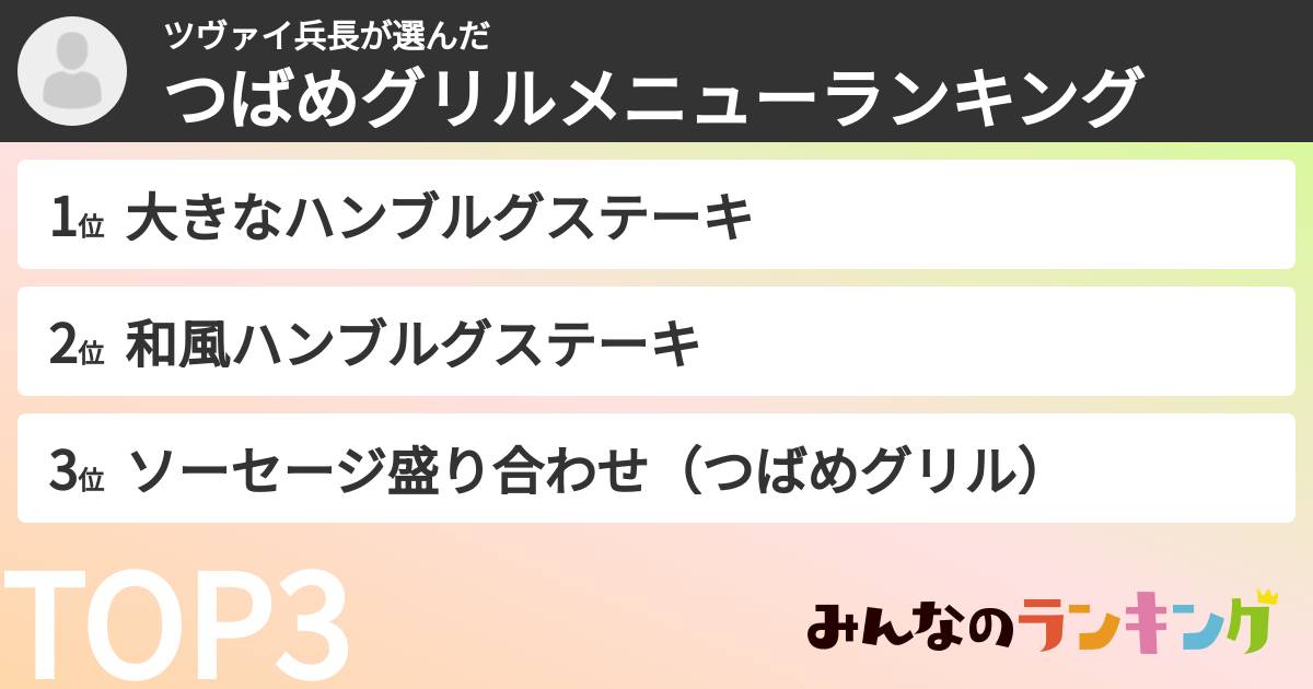 ツヴァイ兵長さんの「つばめグリルメニューランキング」