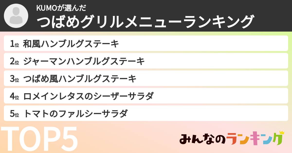 KUMOさんの「つばめグリルメニューランキング」