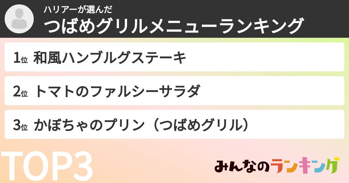 ハリアーさんの「つばめグリルメニューランキング」