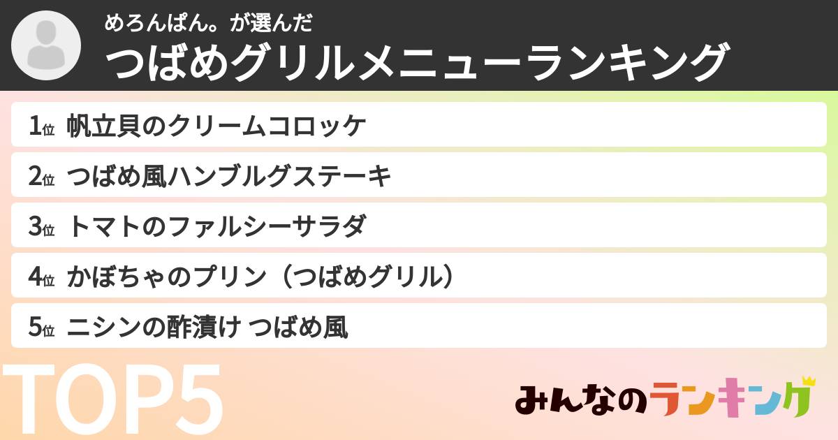 めろんぱん。さんの「つばめグリルメニューランキング」