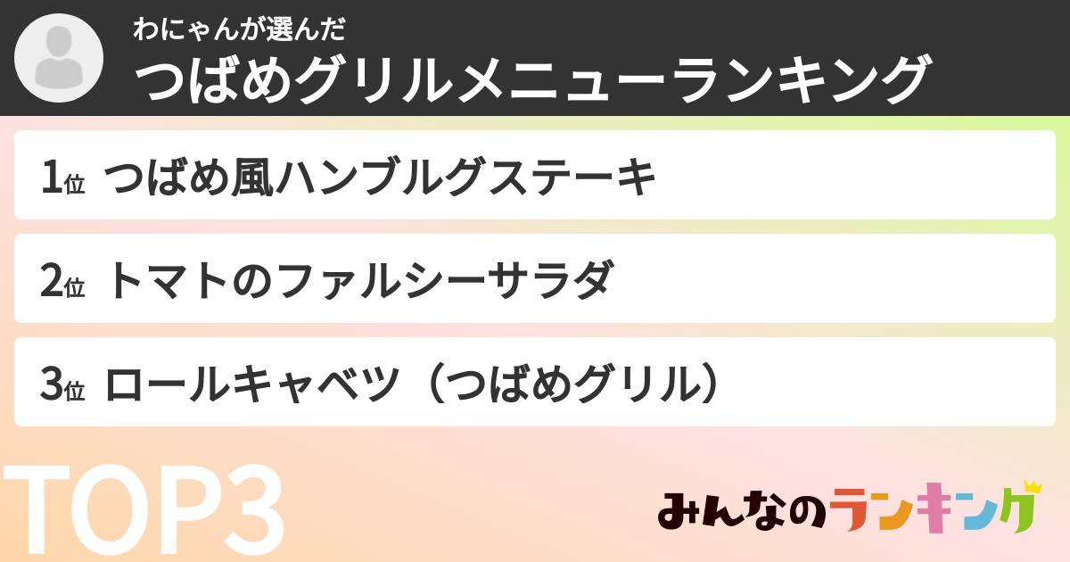 わにゃんさんの「つばめグリルメニューランキング」