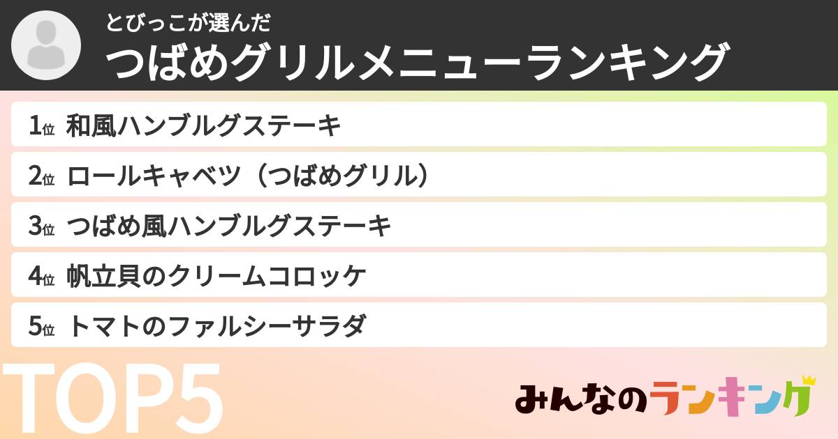 とびっこさんの「つばめグリルメニューランキング」