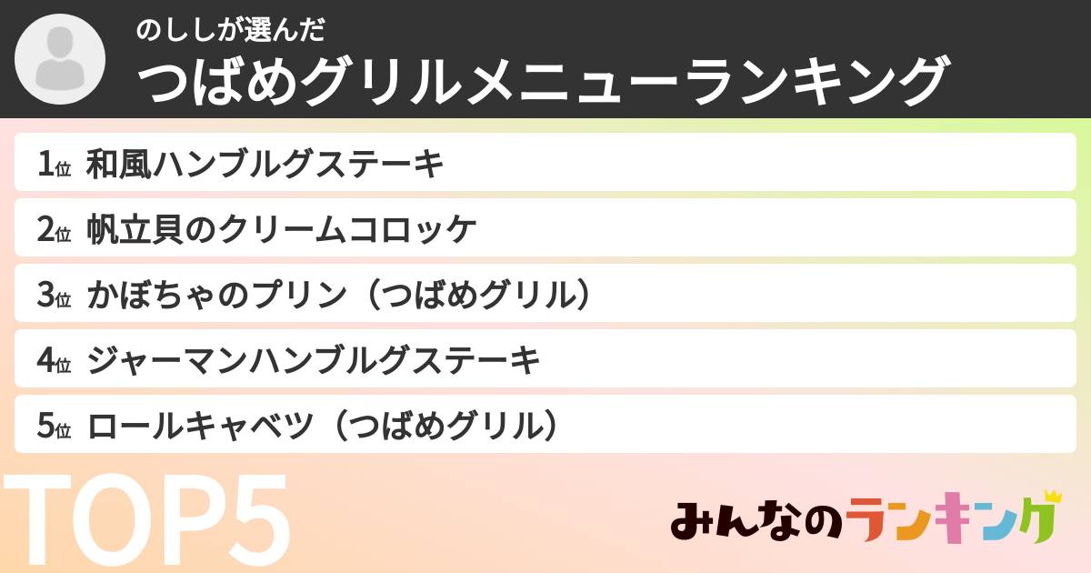のししさんの「つばめグリルメニューランキング」