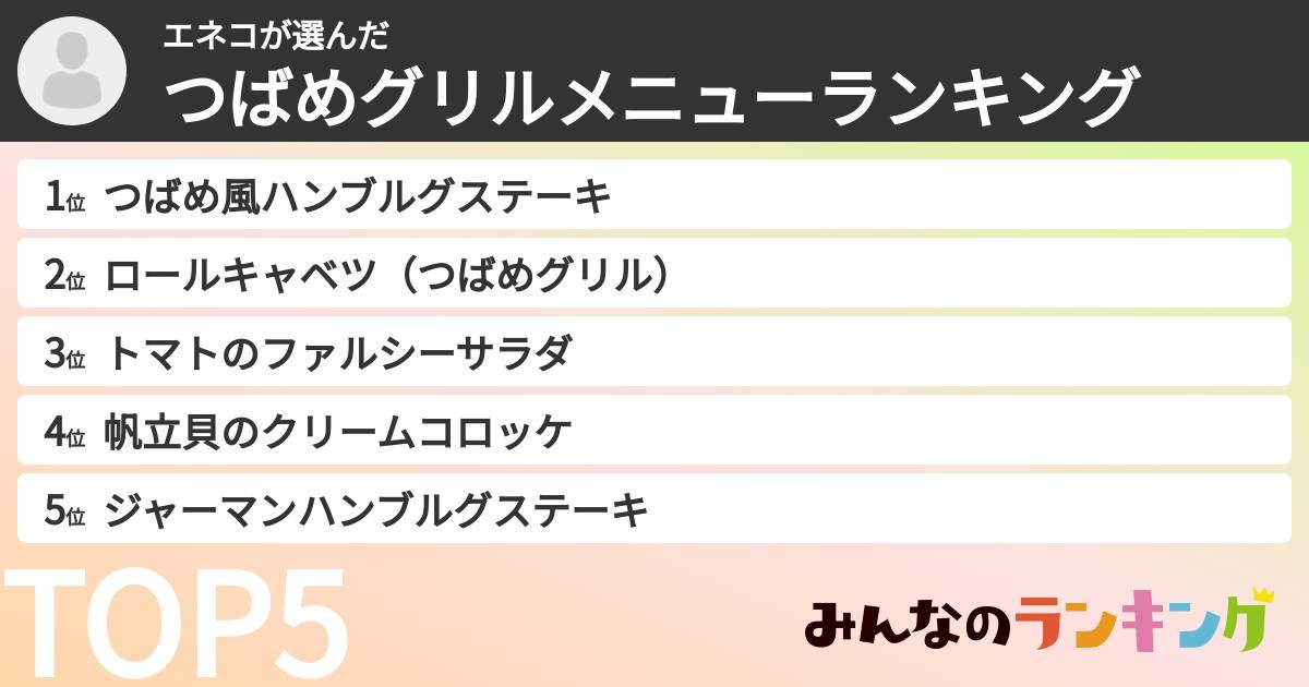 エネコさんの「つばめグリルメニューランキング」
