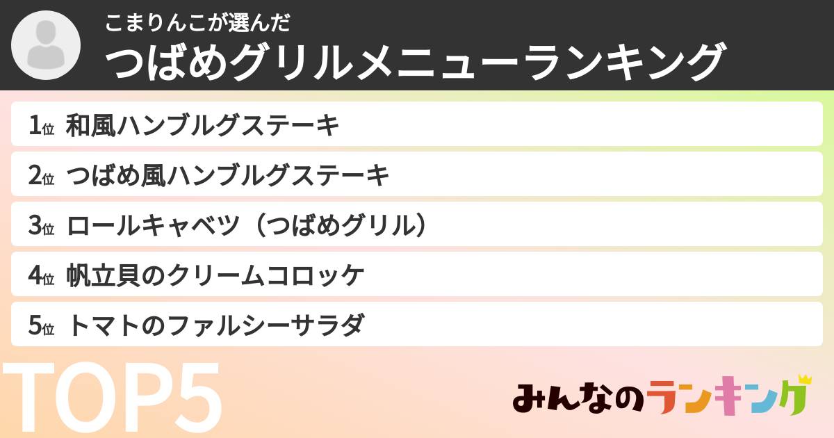 こまりんこさんの「つばめグリルメニューランキング」