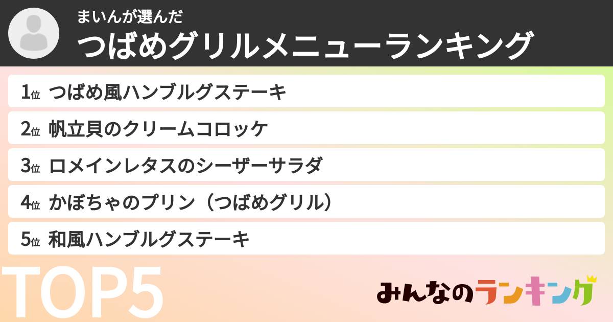 まいんさんの「つばめグリルメニューランキング」
