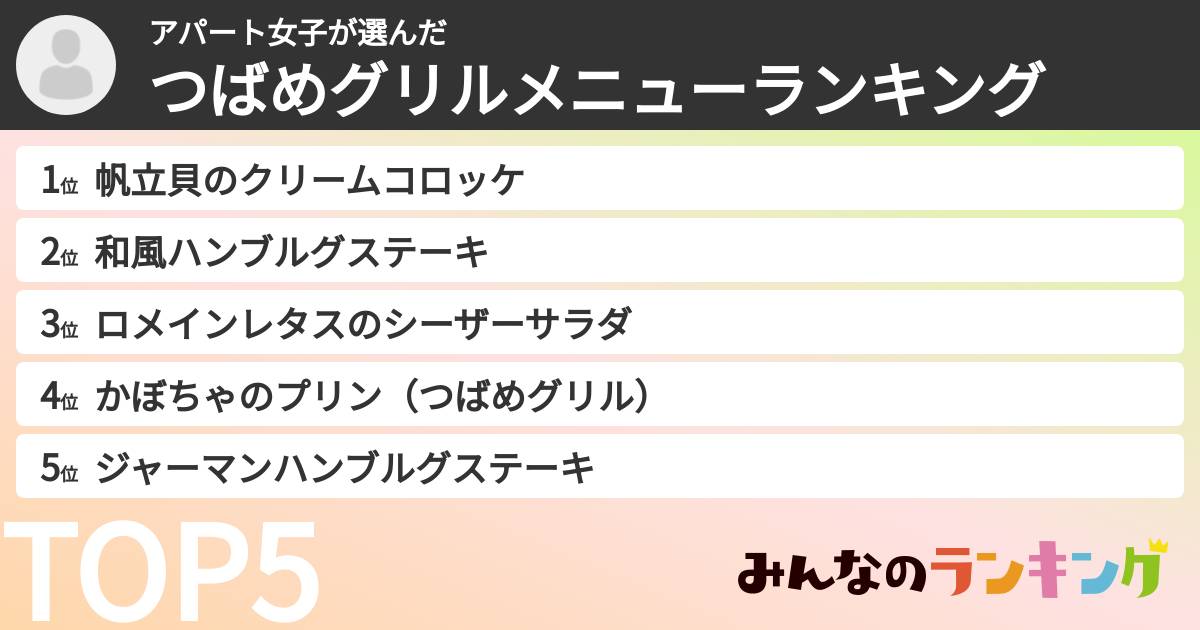 アパート女子さんの「つばめグリルメニューランキング」