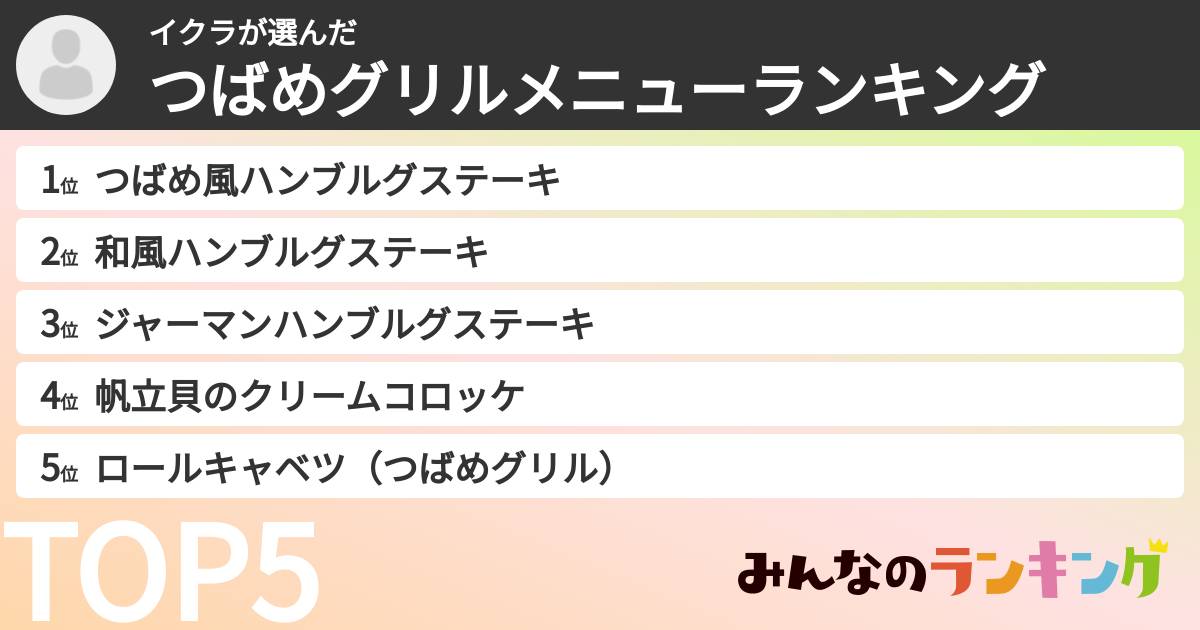 イクラさんの「つばめグリルメニューランキング」