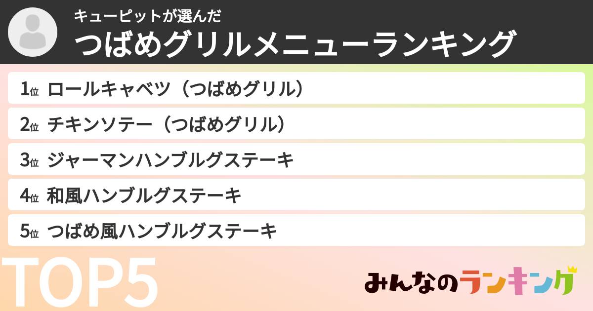 キューピットさんの「つばめグリルメニューランキング」
