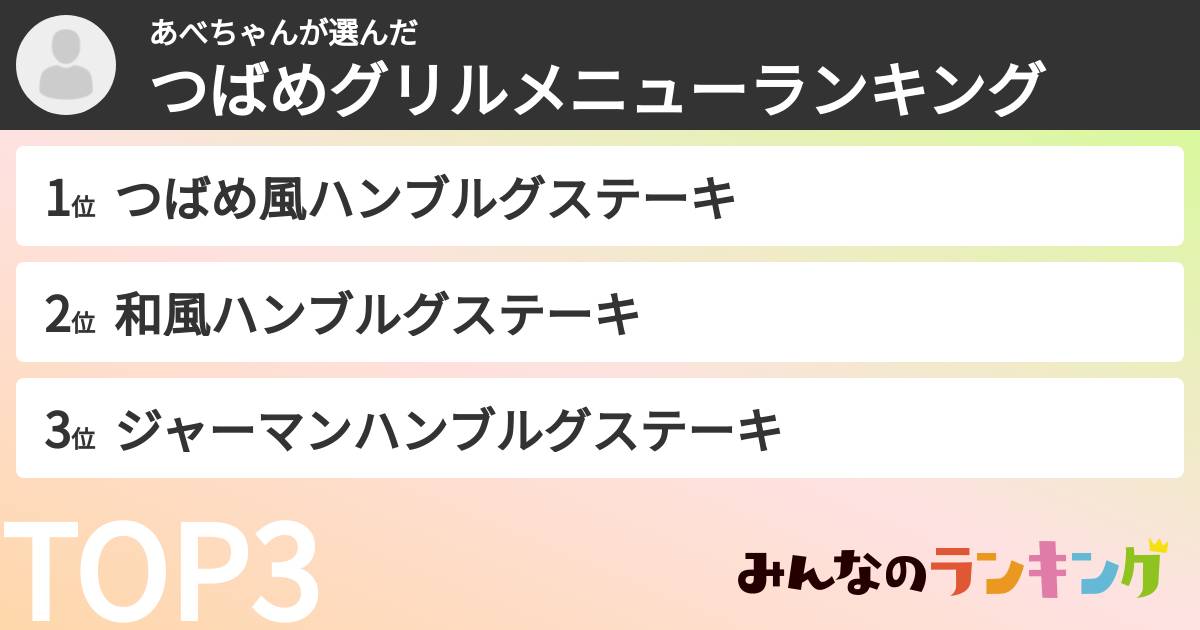 あべちゃんさんの「つばめグリルメニューランキング」