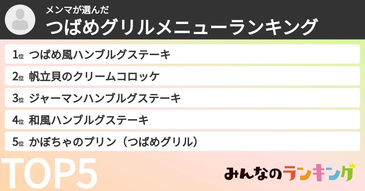 メンマさんの「つばめグリルメニューランキング」