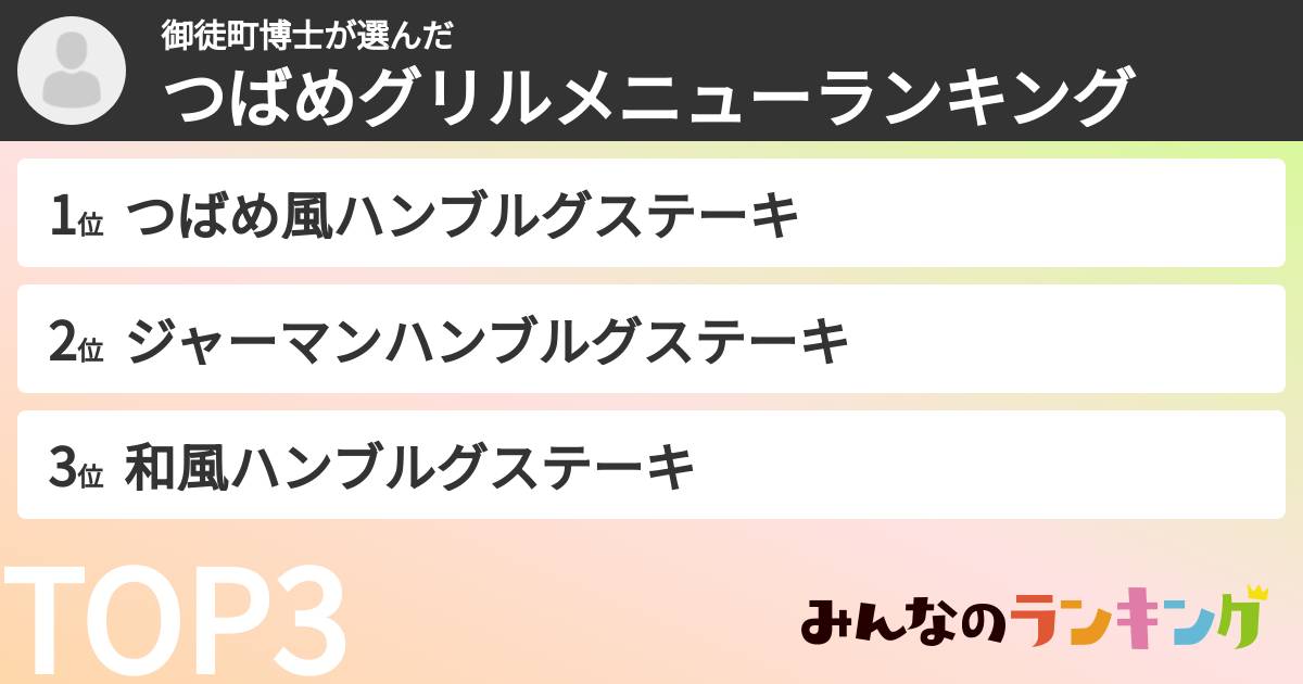 御徒町博士さんの「つばめグリルメニューランキング」