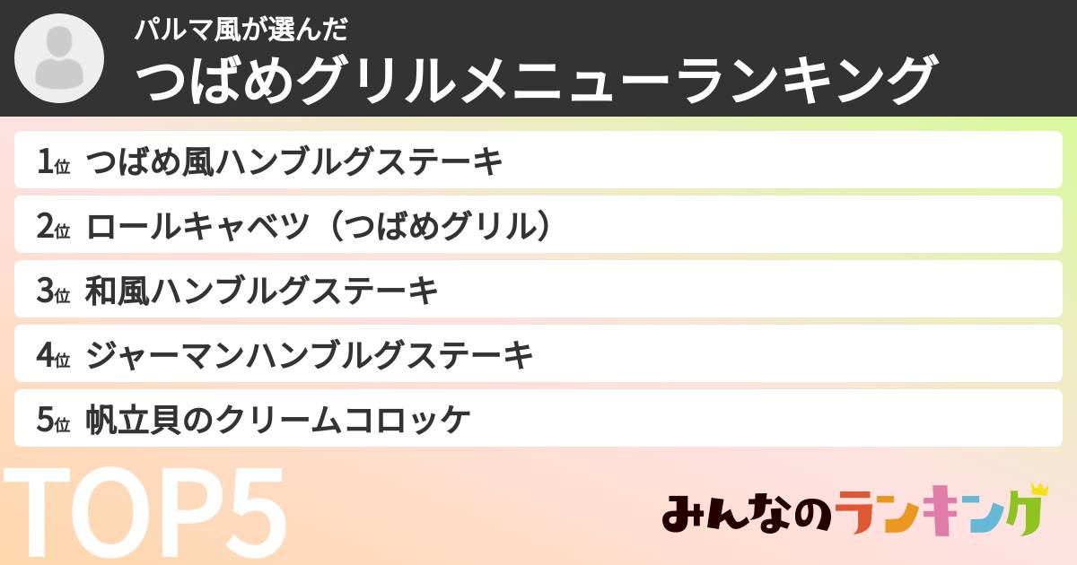 パルマ風さんの「つばめグリルメニューランキング」