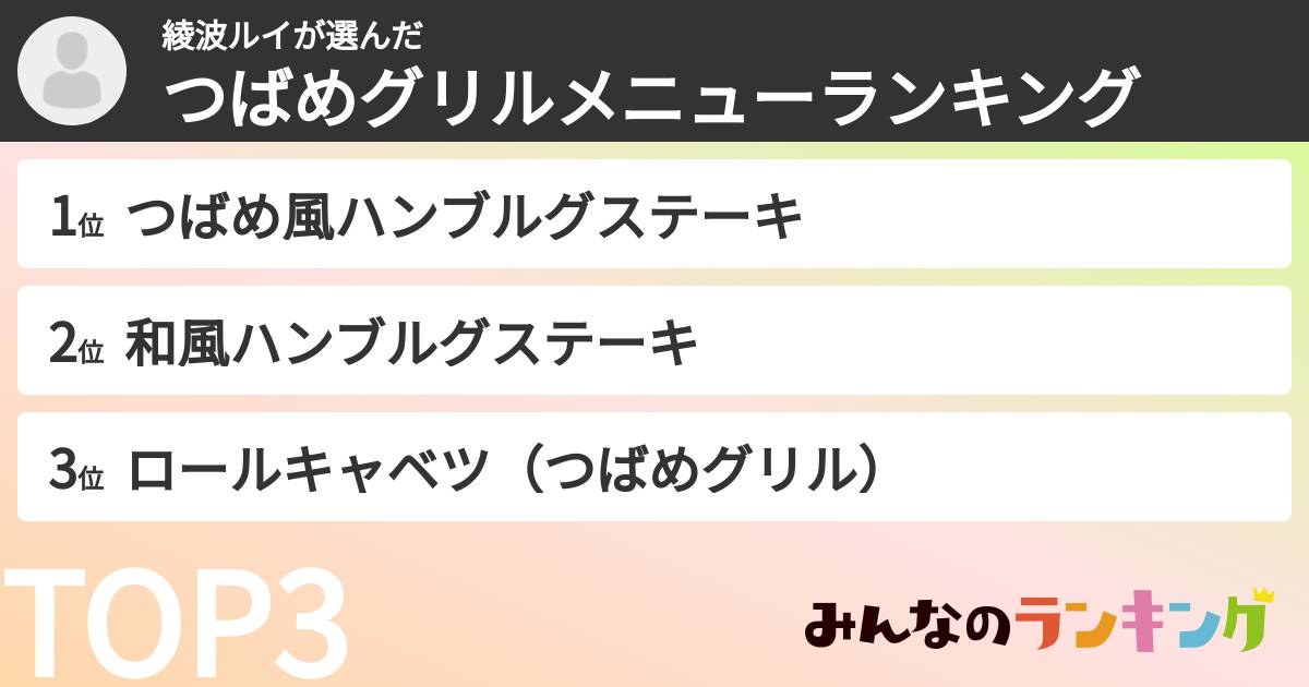 綾波ルイさんの「つばめグリルメニューランキング」