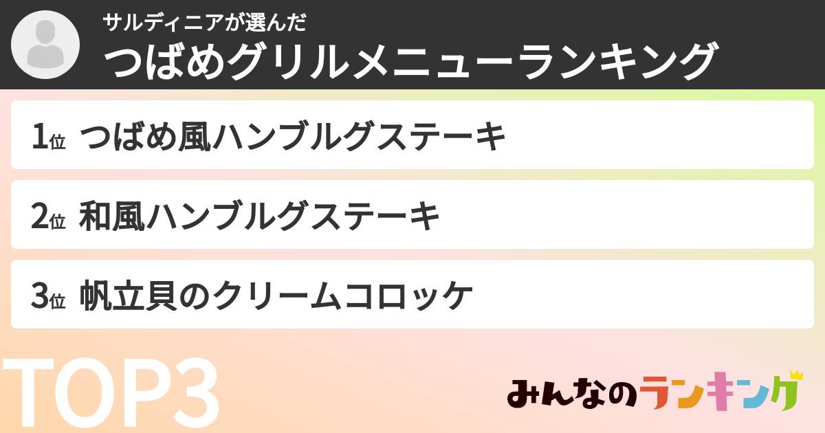 サルディニアさんの「つばめグリルメニューランキング」