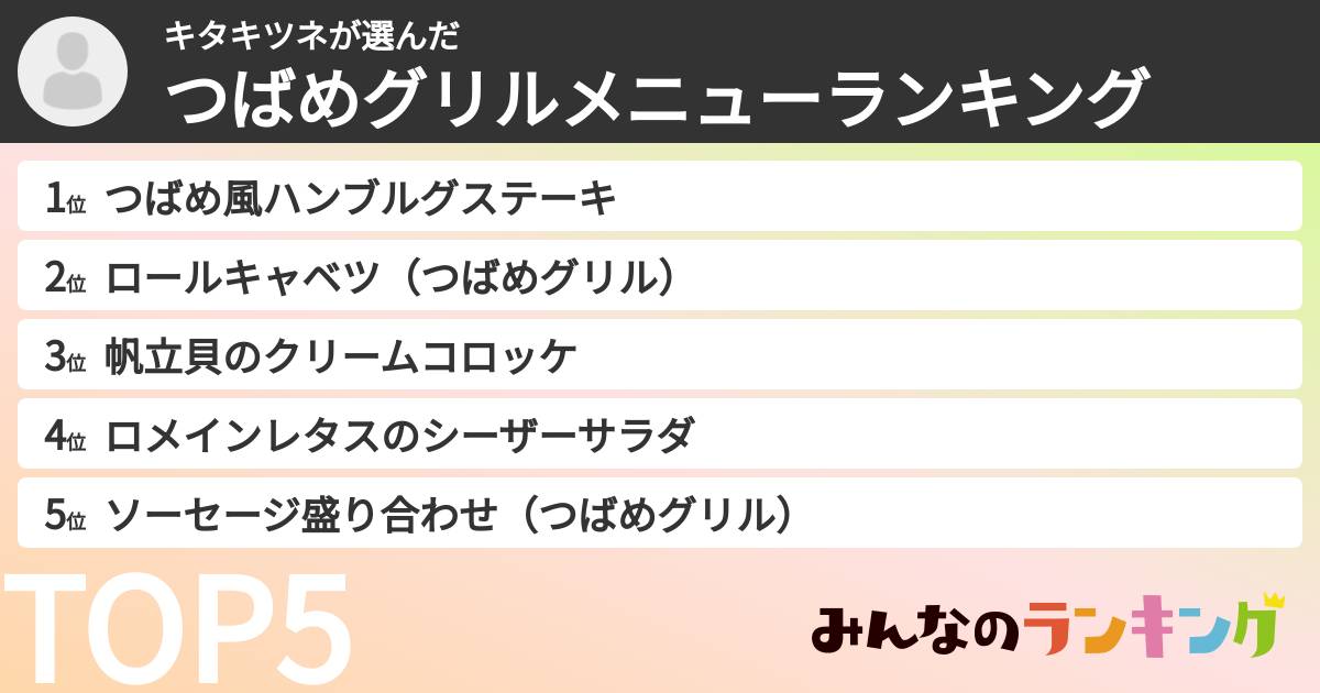 キタキツネさんの「つばめグリルメニューランキング」