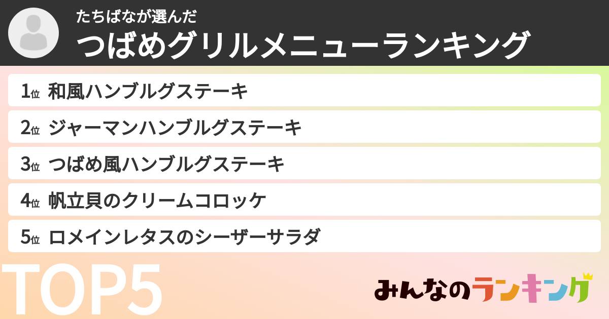 たちばなさんの「つばめグリルメニューランキング」