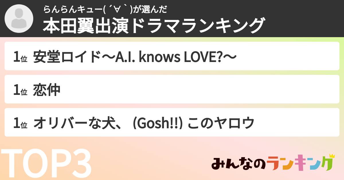 らんらんキュー( ´∀｀)さんの「本田翼出演ドラマランキング」