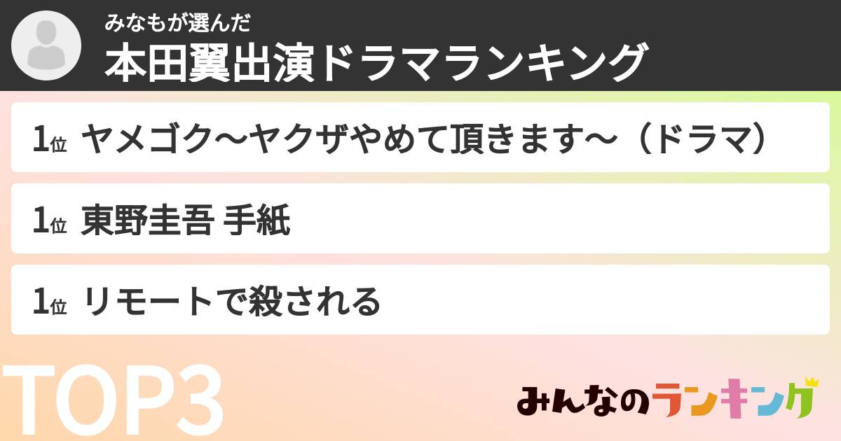 みなもさんの「本田翼出演ドラマランキング」