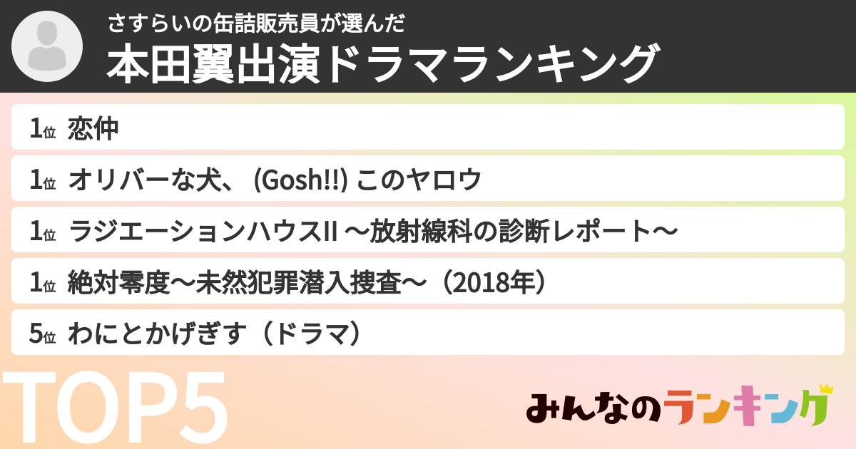 さすらいの缶詰販売員さんの「本田翼出演ドラマランキング」