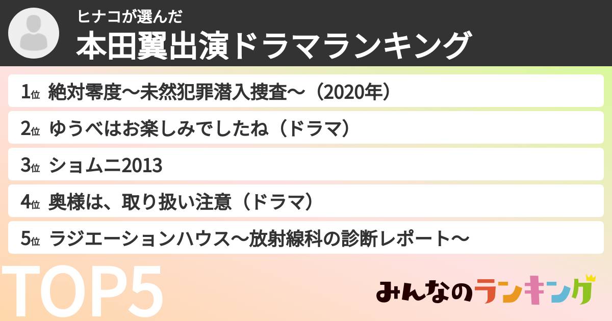 ヒナコさんの「本田翼出演ドラマランキング」