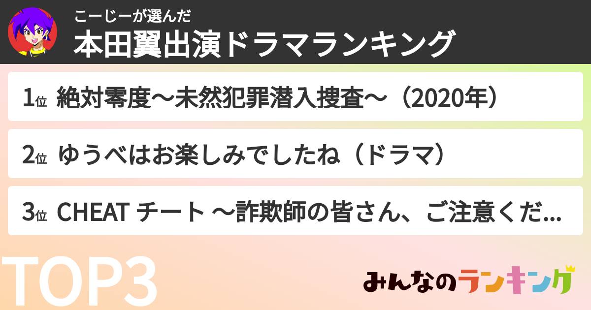 こーじーさんの「本田翼出演ドラマランキング」