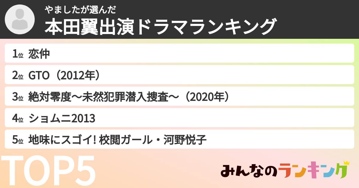 やましたさんの「本田翼出演ドラマランキング」