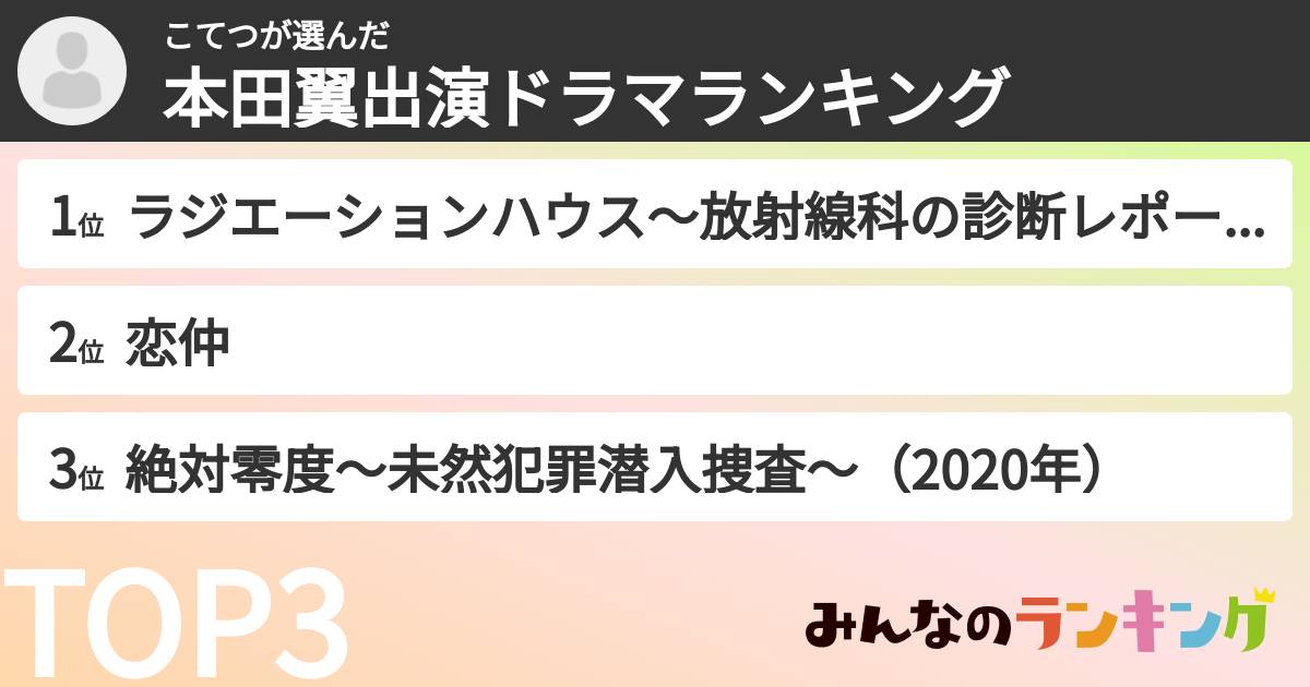 こてつさんの「本田翼出演ドラマランキング」
