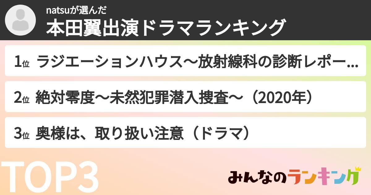natsuさんの「本田翼出演ドラマランキング」
