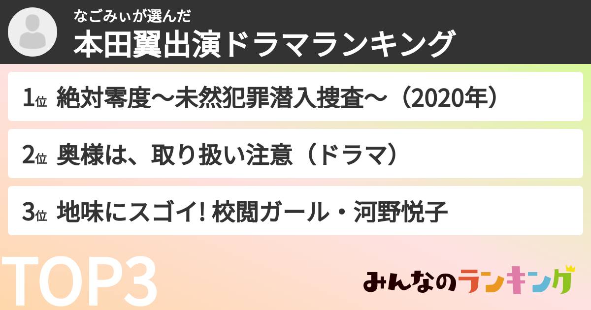 なごみぃさんの「本田翼出演ドラマランキング」