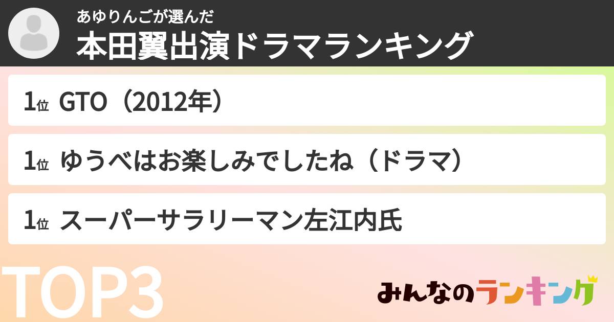 あゆりんごさんの「本田翼出演ドラマランキング」