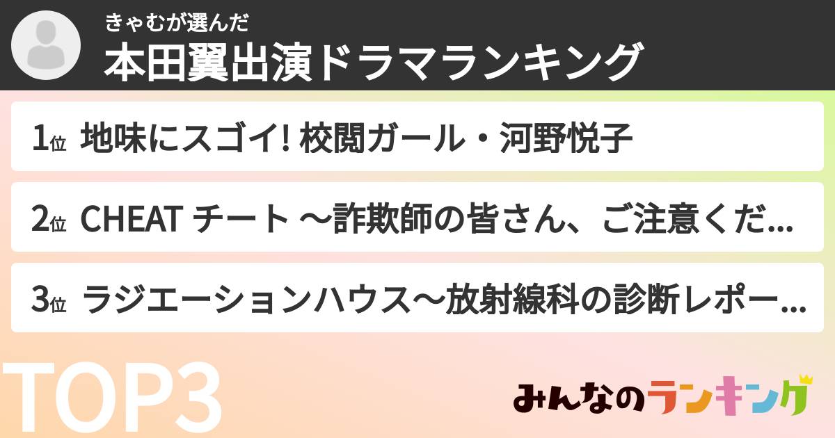 きゃむさんの「本田翼出演ドラマランキング」