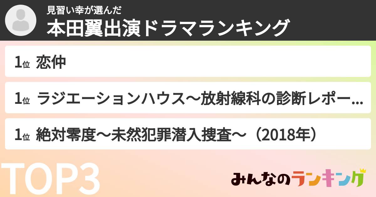 見習い幸さんの「本田翼出演ドラマランキング」
