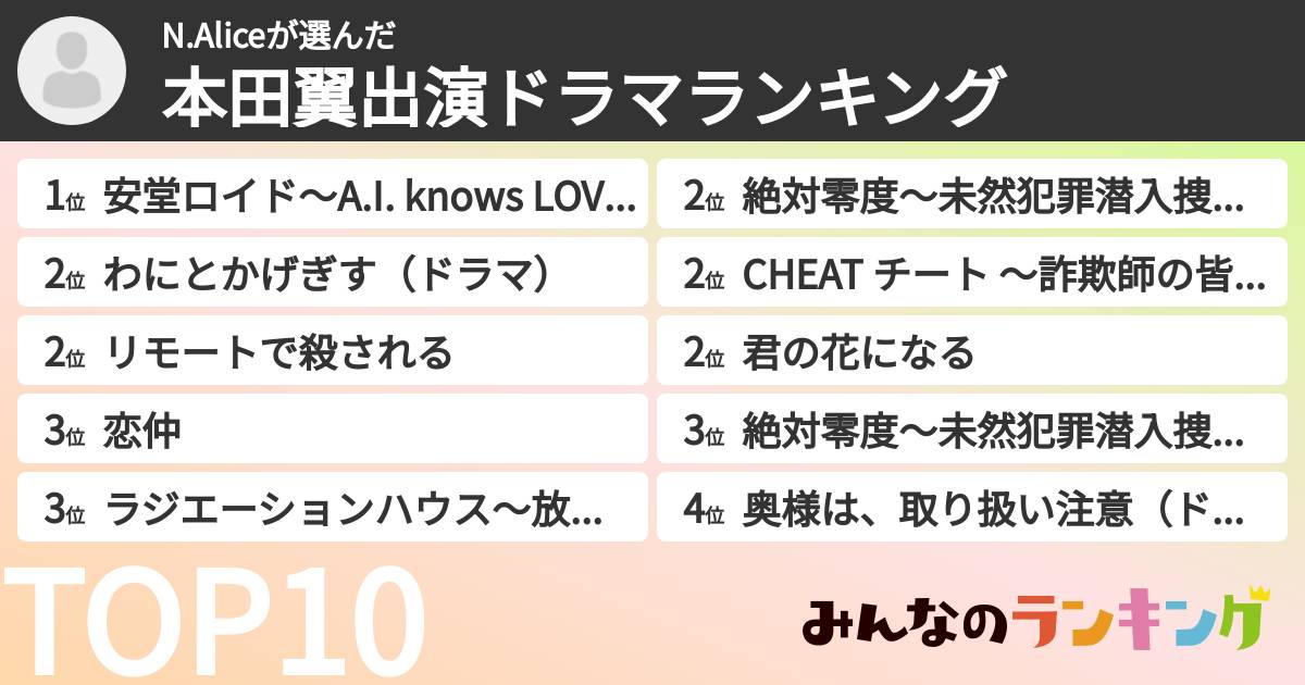 N.Aliceさんの「本田翼出演ドラマランキング」