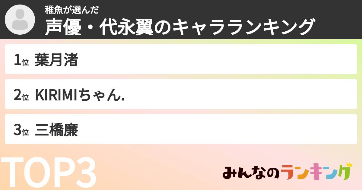 稚魚さんの「声優・代永翼のキャラランキング」