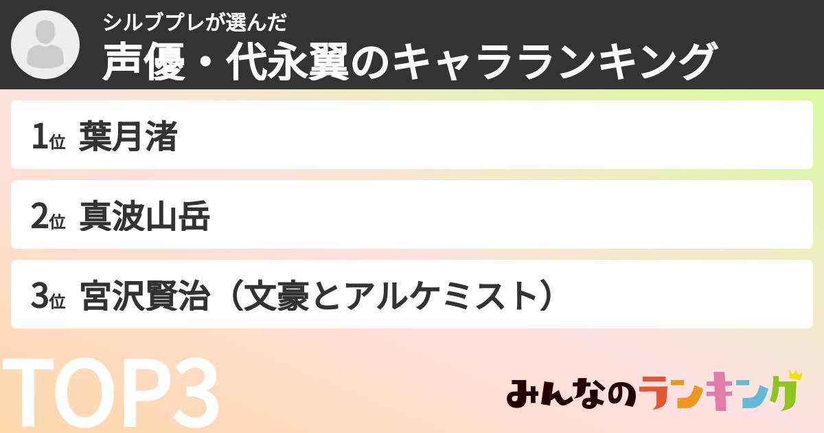 シルブプレさんの「声優・代永翼のキャラランキング」