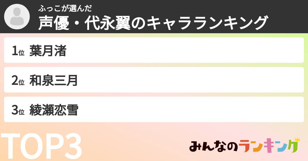 ふっこさんの「声優・代永翼のキャラランキング」