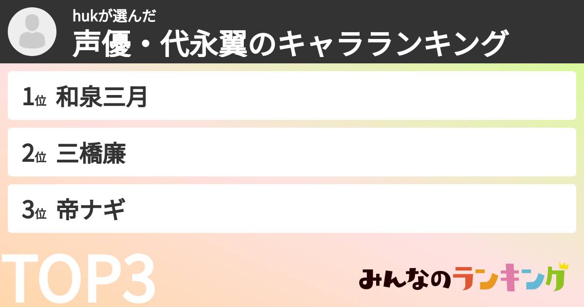 hukさんの「声優・代永翼のキャラランキング」