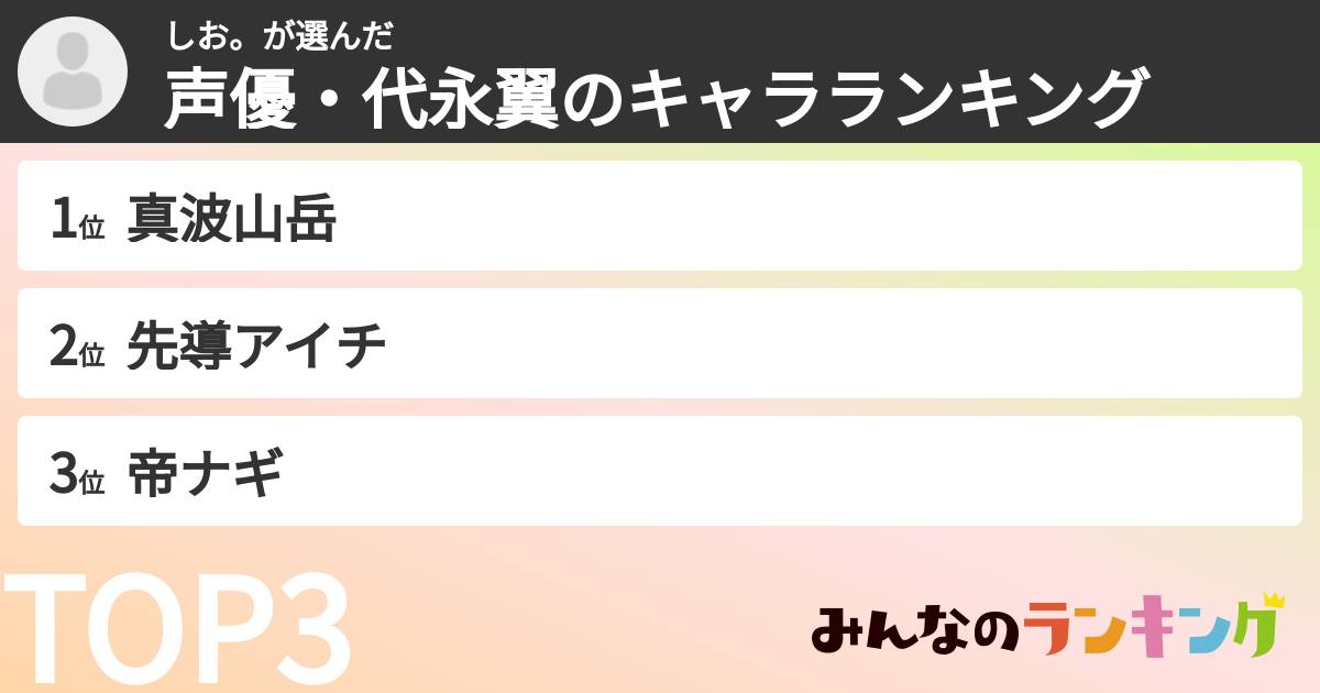 しお。さんの「声優・代永翼のキャラランキング」