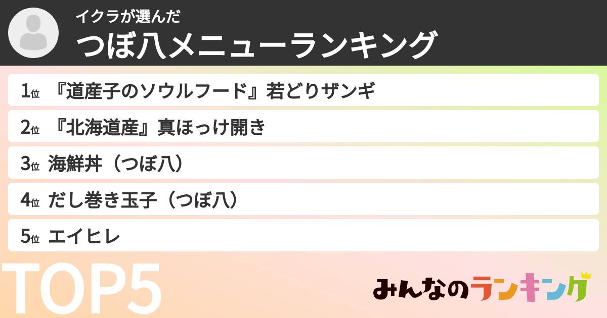 イクラさんの「つぼ八メニューランキング」