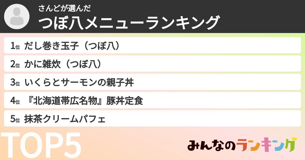 さんどさんの「つぼ八メニューランキング」